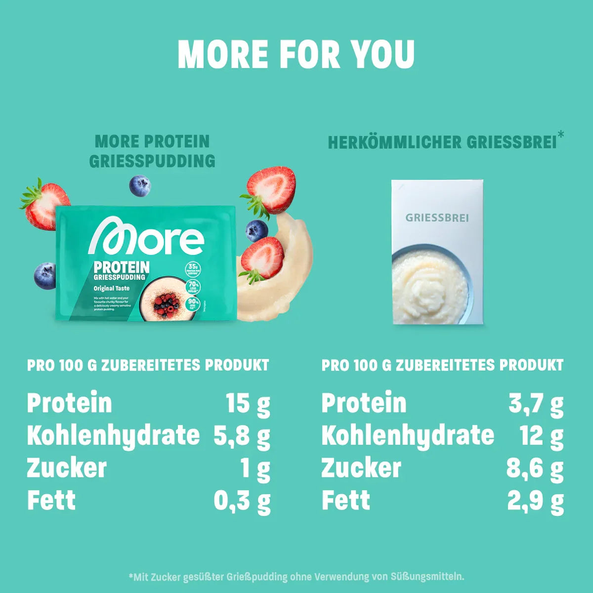Vergleich More Protein Grießpudding vs. herkömmlicher Grießbrei mit Nährwertangaben, Nahrungsergänzung Berlin