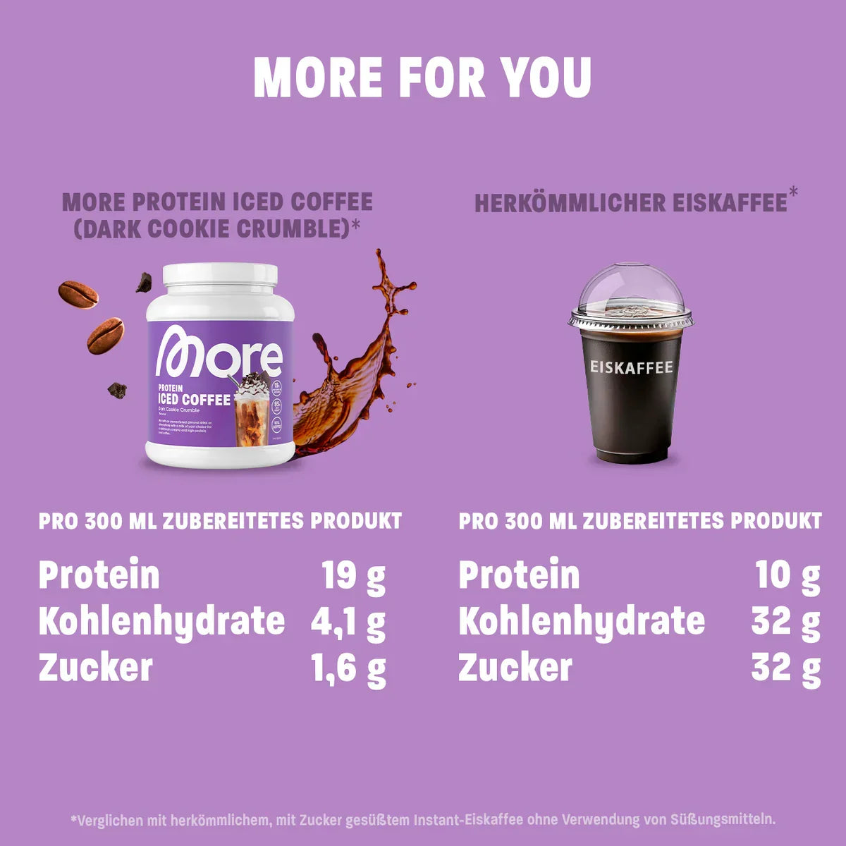 MORE PROTEIN ICED COFFEE, 300g - Supplement Support