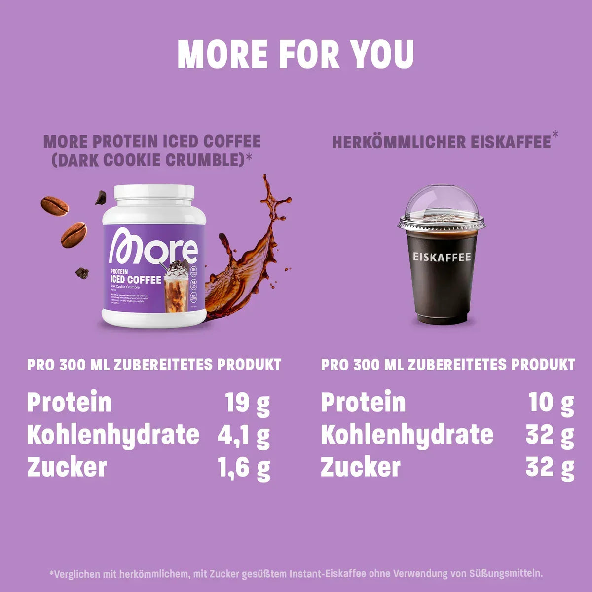 MORE PROTEIN ICED COFFEE, 300g - Supplement-Support.com