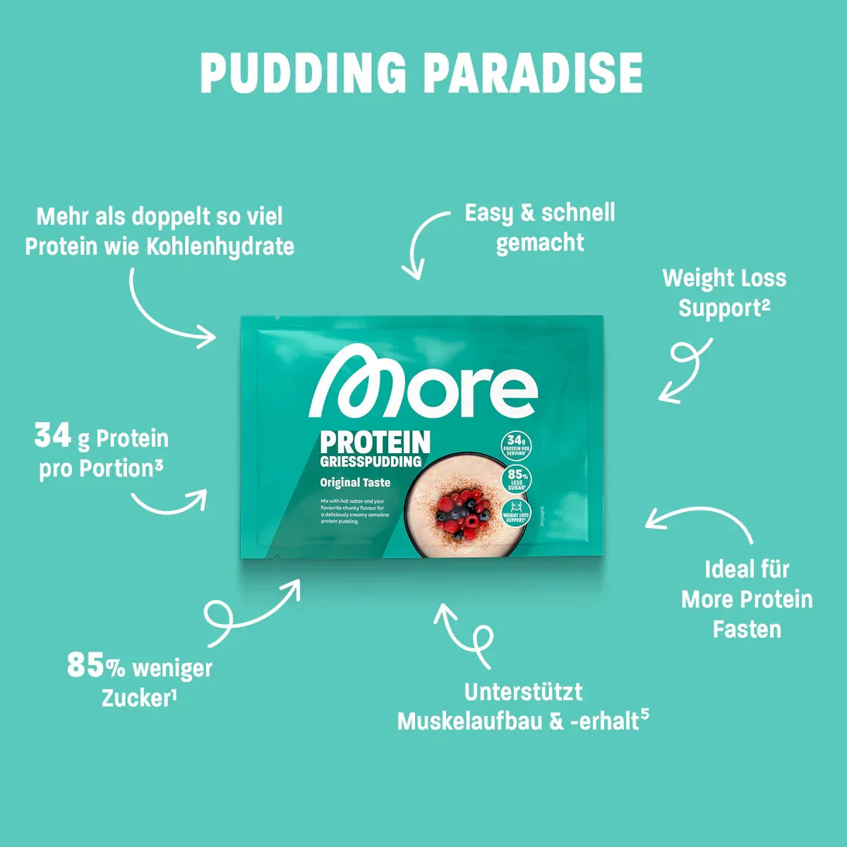 More Protein Grießpudding Beutel auf türkisem Hintergrund, Fitness Nahrungsergänzung Berlin