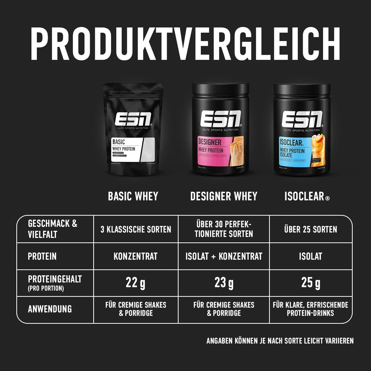 ESN Basic Whey Protein, 1000 g - Supplement-Support.com