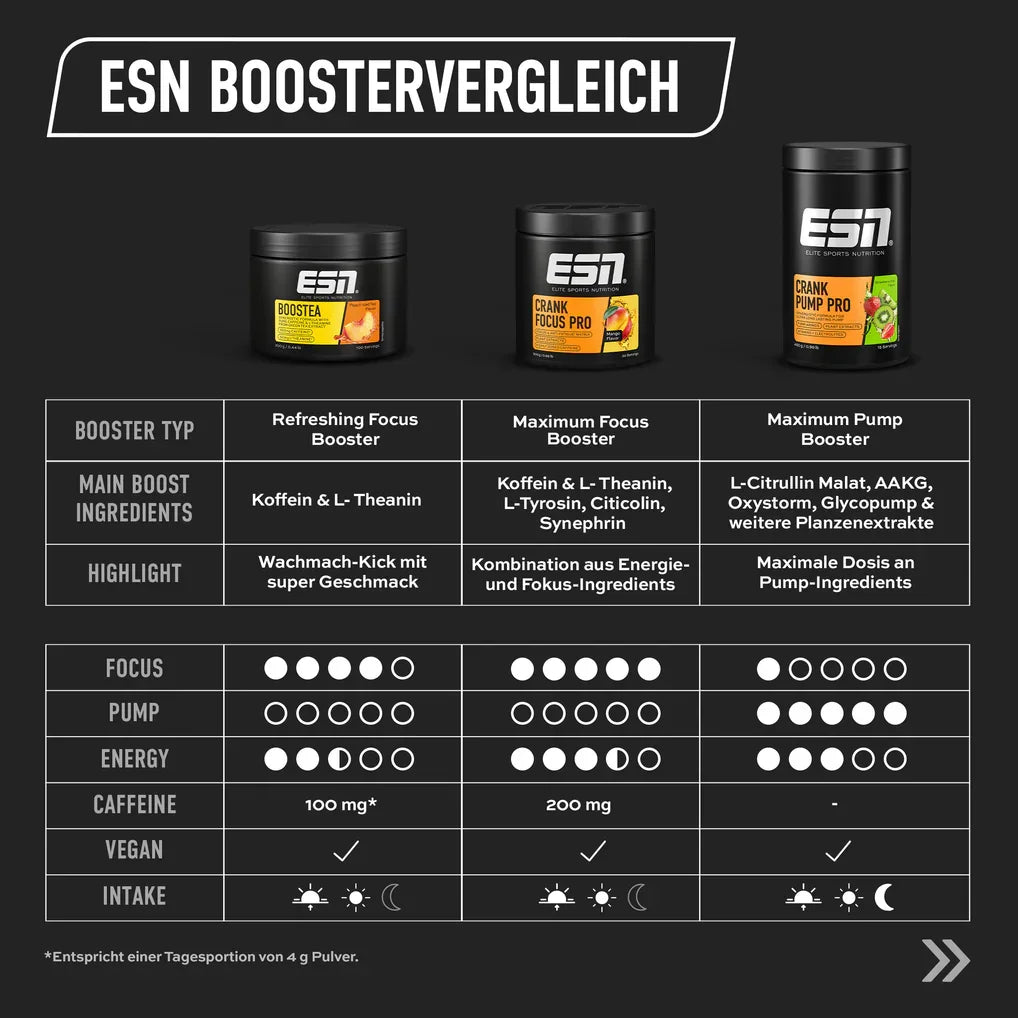 ESN Boostea 200g - Supplement Support
