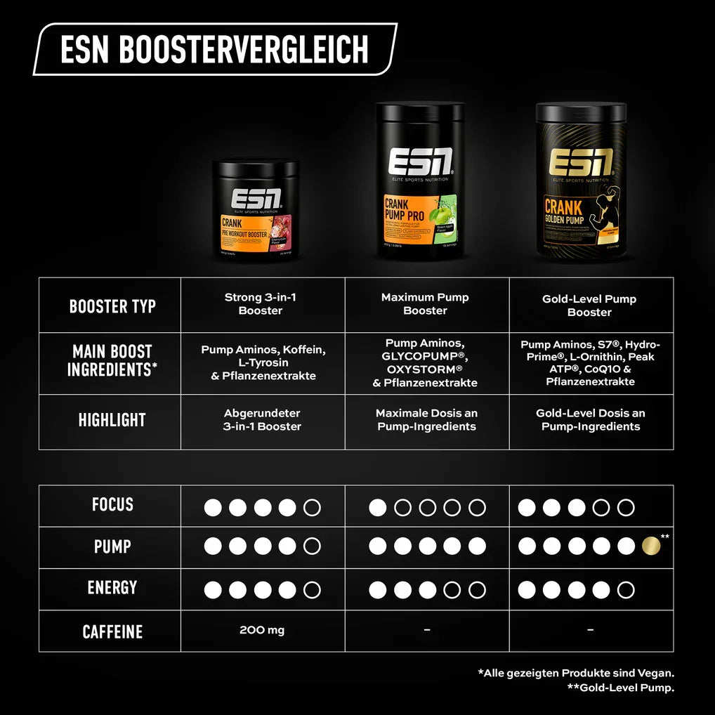 ESN CRANK PRE Workout Booster 380g - Supplement Support