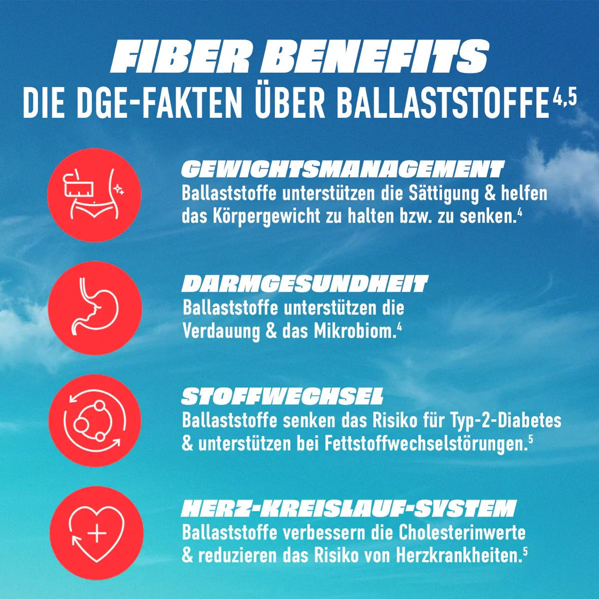 Infografik zu den Vorteilen von Ballaststoffen für Gewichtsmanagement, Darmgesundheit, Stoffwechsel und Herz-Kreislauf-System mit Icons auf blauem Hintergrund.
