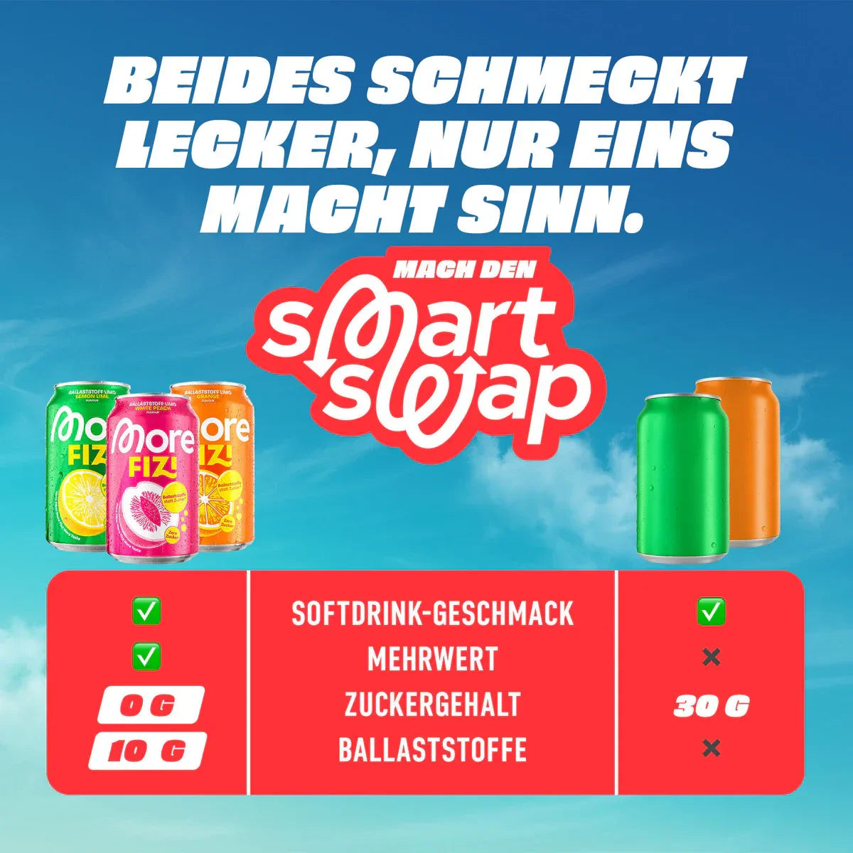 Vergleich von More FIZI Softdrink-Dosen mit klassischen Softdrinks, Vorteile Ballaststoffe, wenig Zucker, Nahrungsergänzung für Sportler.