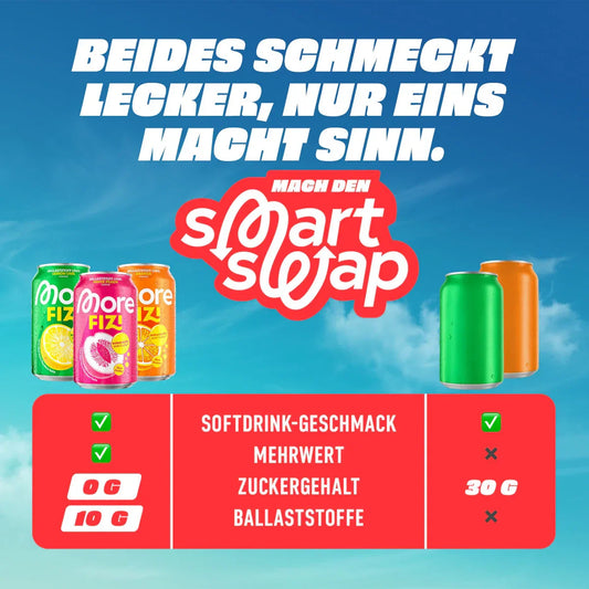 Vergleich von More FIZI Softdrink-Dosen mit klassischen Softdrinks, Vorteile Ballaststoffe, wenig Zucker, Nahrungsergänzung für Sportler.