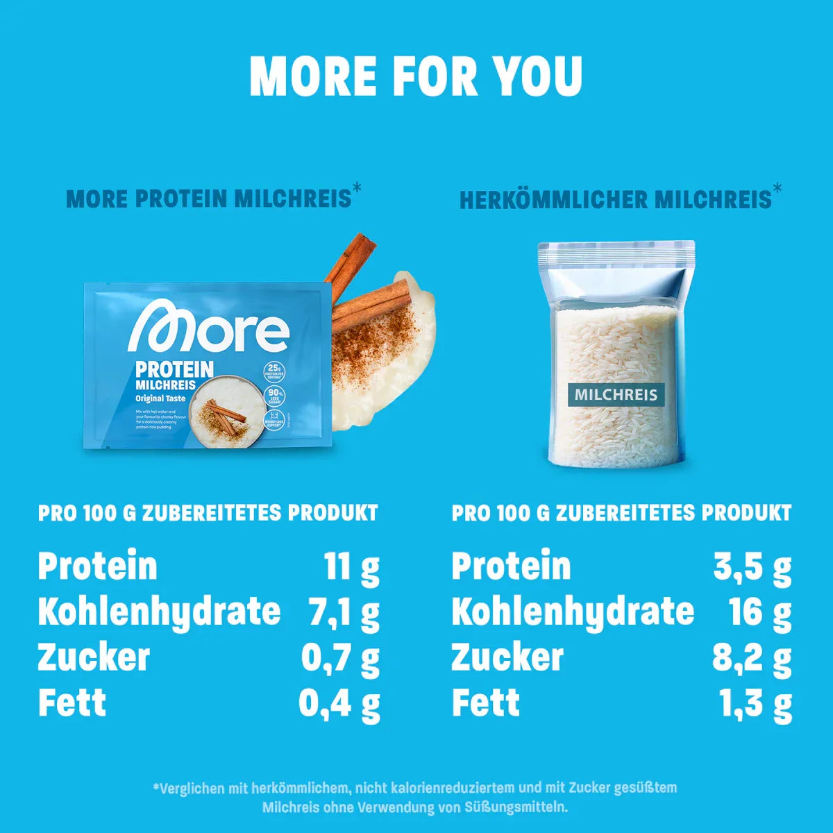 More Protein Milchreis 65g - Original Taste - Supplement Support