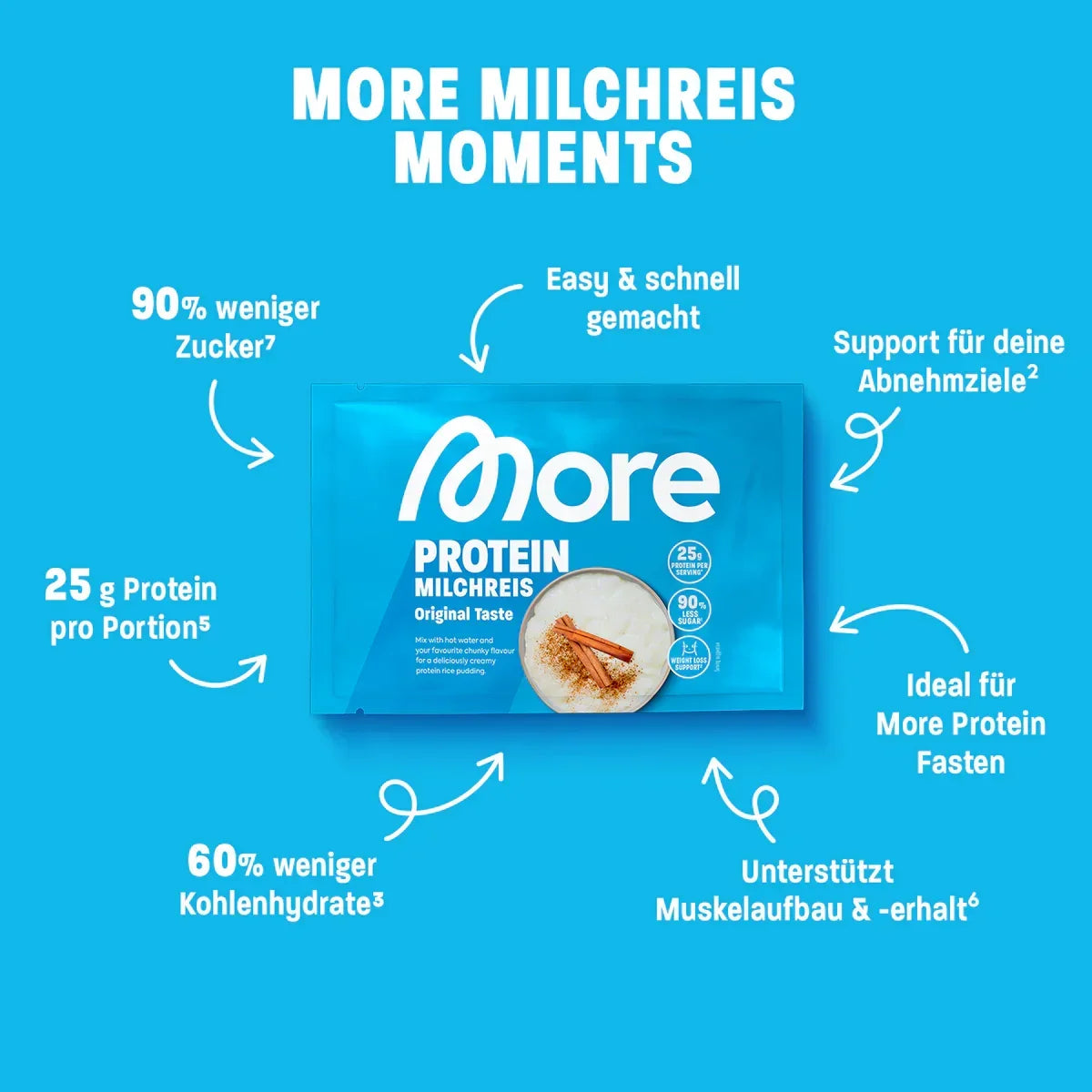 More Protein Milchreis 65g - Original Taste - Supplement-Support.com