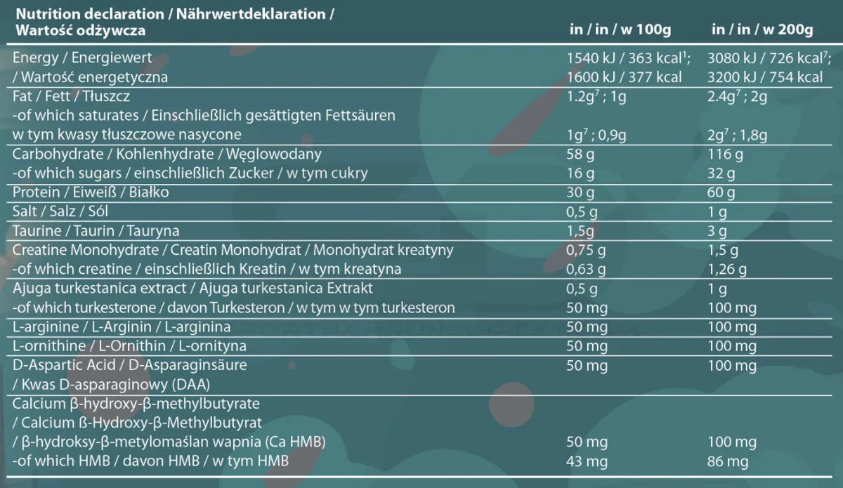 Wunderwaffe® MASSTERON Premium Mass Gainer 7kg - Supplement Support