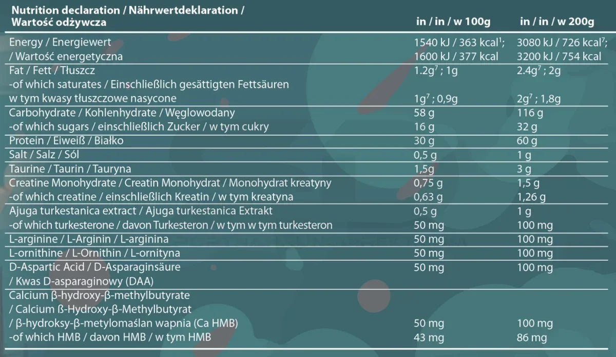 Wunderwaffe® MASSTERON Premium Mass Gainer 7kg - Supplement-Support.com